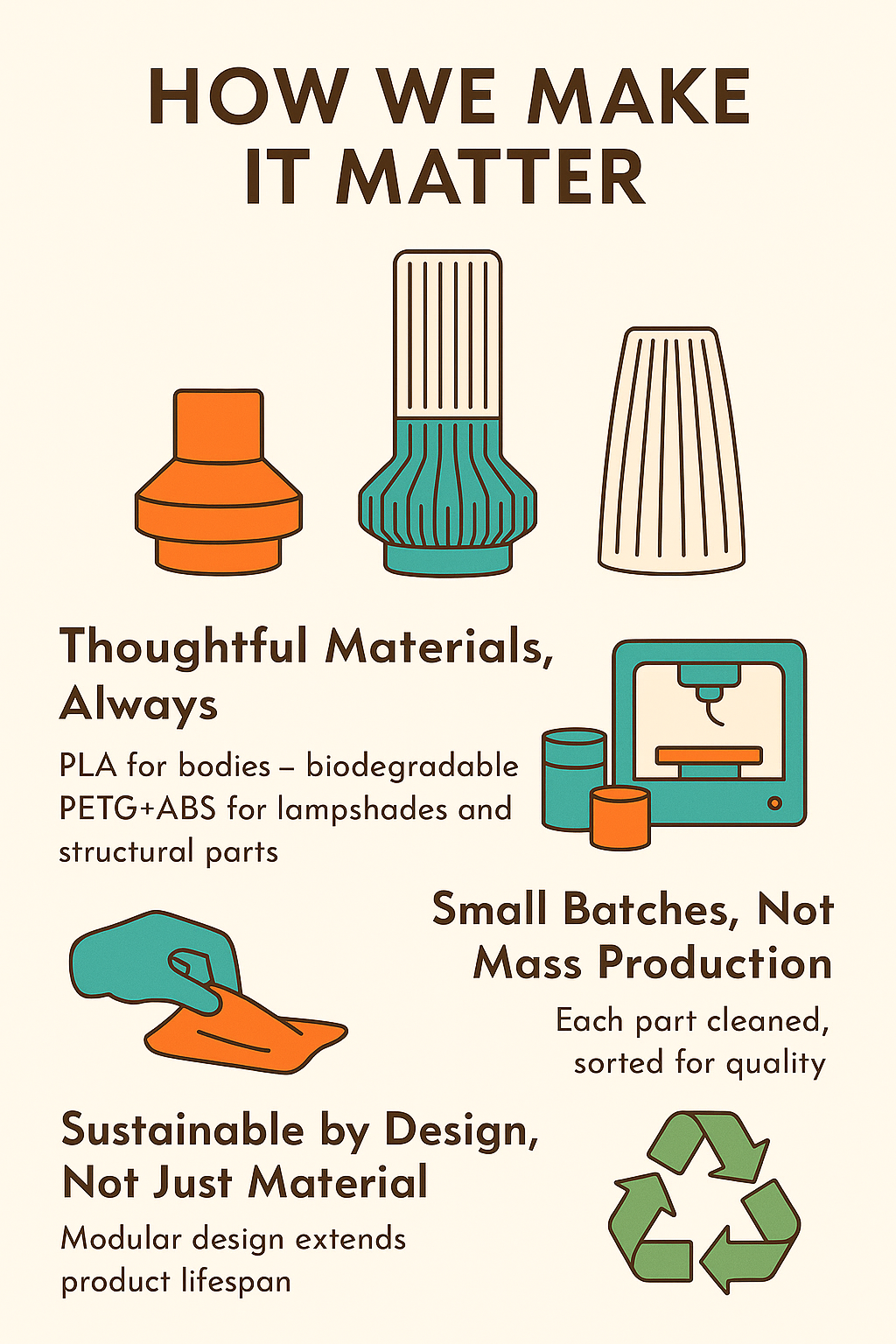 How We Make It Matter: The Story Behind Muvelo’s 3D-Printed Craft
